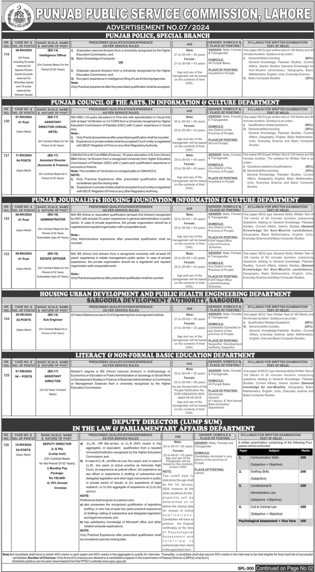 PPSC Available At Punjab Public Service Commission Jobs